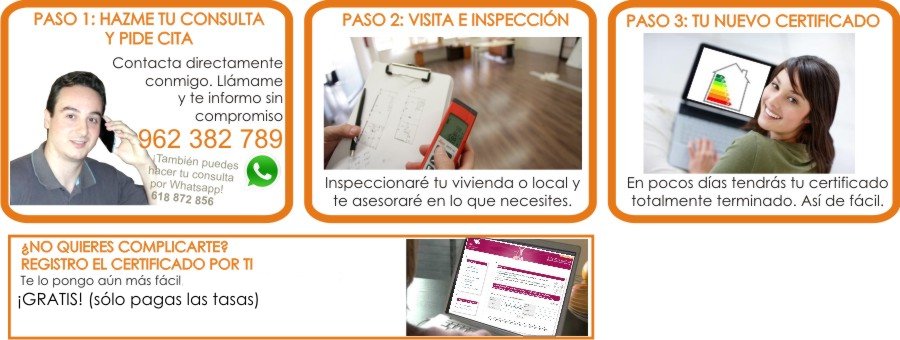 Tu Certificado Energetico en 3 pasos. Tu Certificado Energetico en 3 pasos.