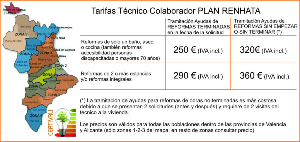 Tarifas-tecnico-colaborador-Plan-Renhata